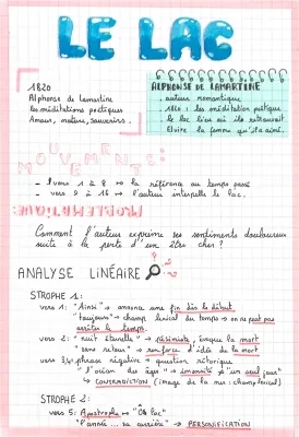 Analyse du poème Le Lac de Lamartine - Résumé, Strophes et Figures de Style