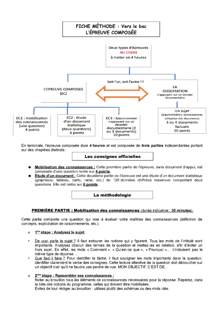 Fiche méthode Bac 