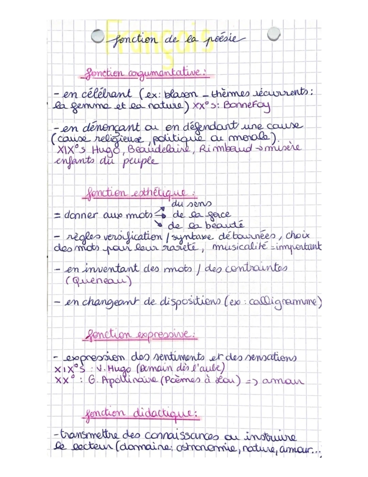 Les Fonctions de la Poésie PDF et Les Rôles du Poète