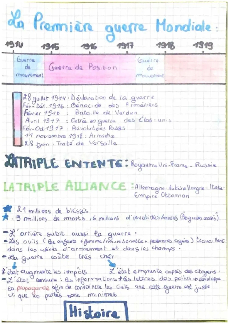 Fiche de révision Première Guerre mondiale 3ème - Résumé et PDF