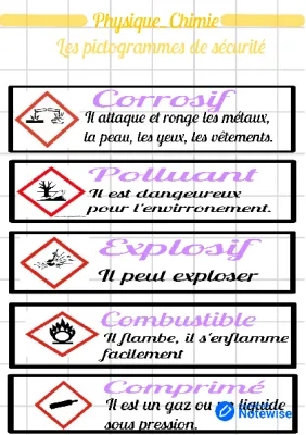 Pictogrammes de Sécurité PDF à Télécharger: Danger et Signification