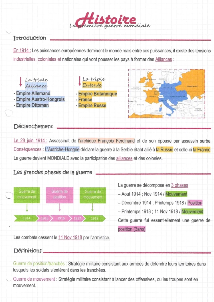 Comprendre la Première Guerre mondiale: Causes, Conséquences et Vie dans les Tranchées