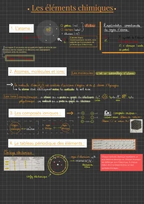les éléments chimiques 