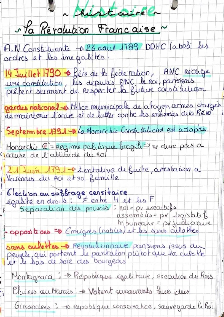 Résumé de La Révolution française et ses grandes dates