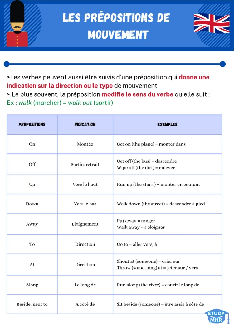 Les prépositions de lieu et de mouvement en français et en anglais - Exercices et PDF