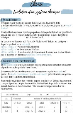 Réactif Limitant et Avancement d'une Réaction Chimique: Exercices et Explications