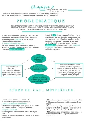 L'Europe entre Restauration et Révolution (1814-1848) - Fiche Révision et Quiz