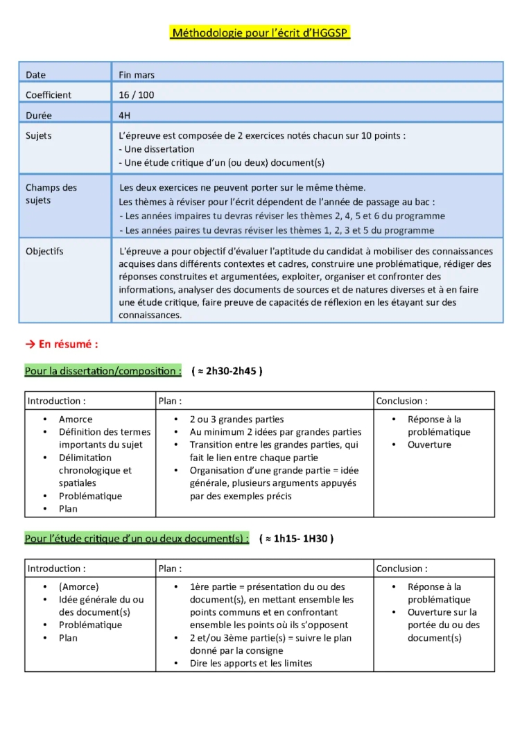 Méthodologie Dissertation HGGSP Terminale - Astuces et Exemples