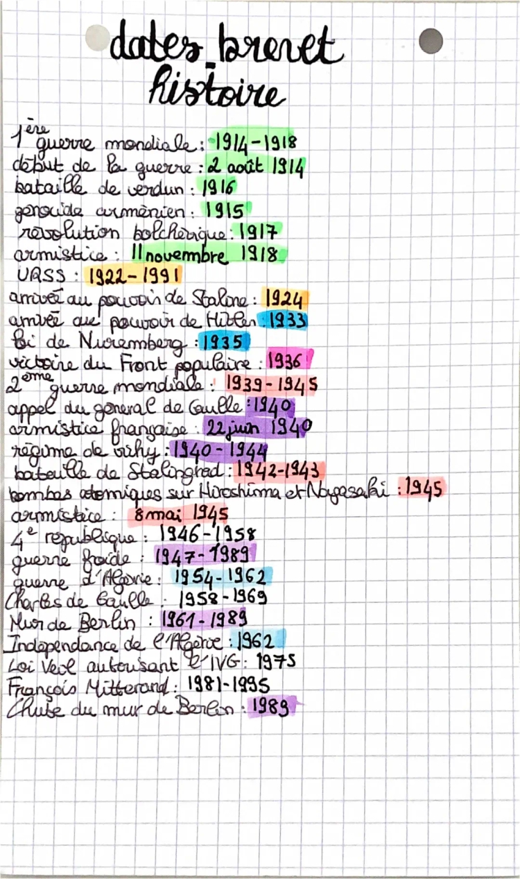 All Dates You Need to Know for the History Exam 2024