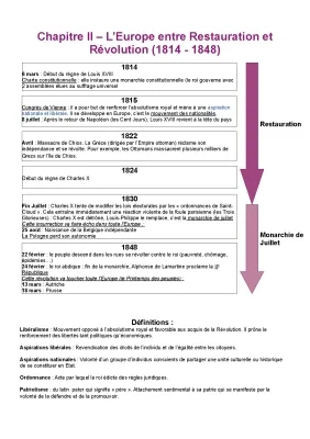 L'Europe et la Révolution: Fiche de Révision PDF, Cours, Quiz et Plus