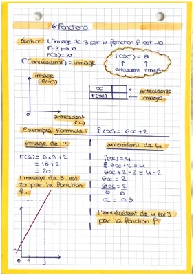 Exercices Fonctions Brevet avec Corrigés PDF - Fiche Révision 3ème