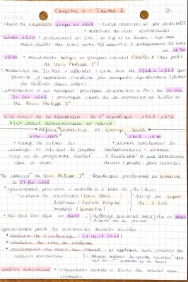 Les débuts de la démocratie : 2ème République et Second Empire - Fiche Révision PDF