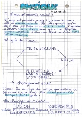 le cycle de l’eau 