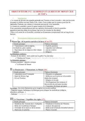 Fiche de révision : Le roman et le récit du Moyen Âge au XXIe siècle