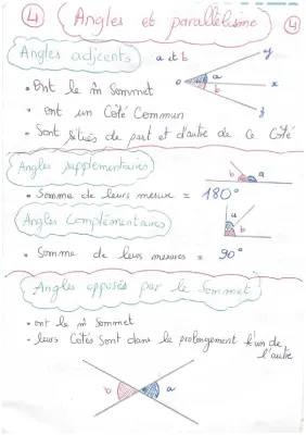 Angles et parallélisme 