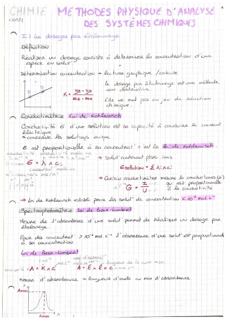 Méthodes Physiques et Chimiques d'Analyse Terminale avec Exercices Corrigés PDF