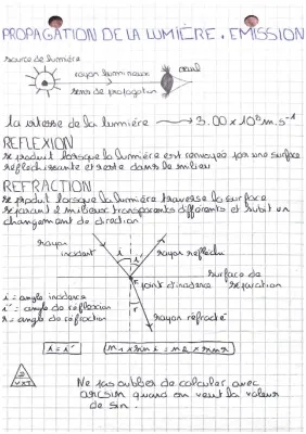 Émission et propagation de la lumière 