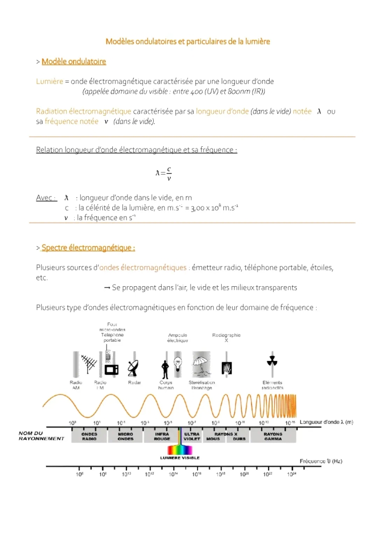 Modèles de Lumière - Ondes et Particules, Exercices et PDF pour Enfants