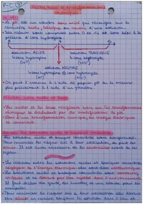 Acides, bases, transformations chimiques