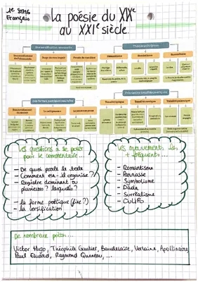 Les Types de Poèmes et Poésie du XIXe au XXIe Siècle PDF