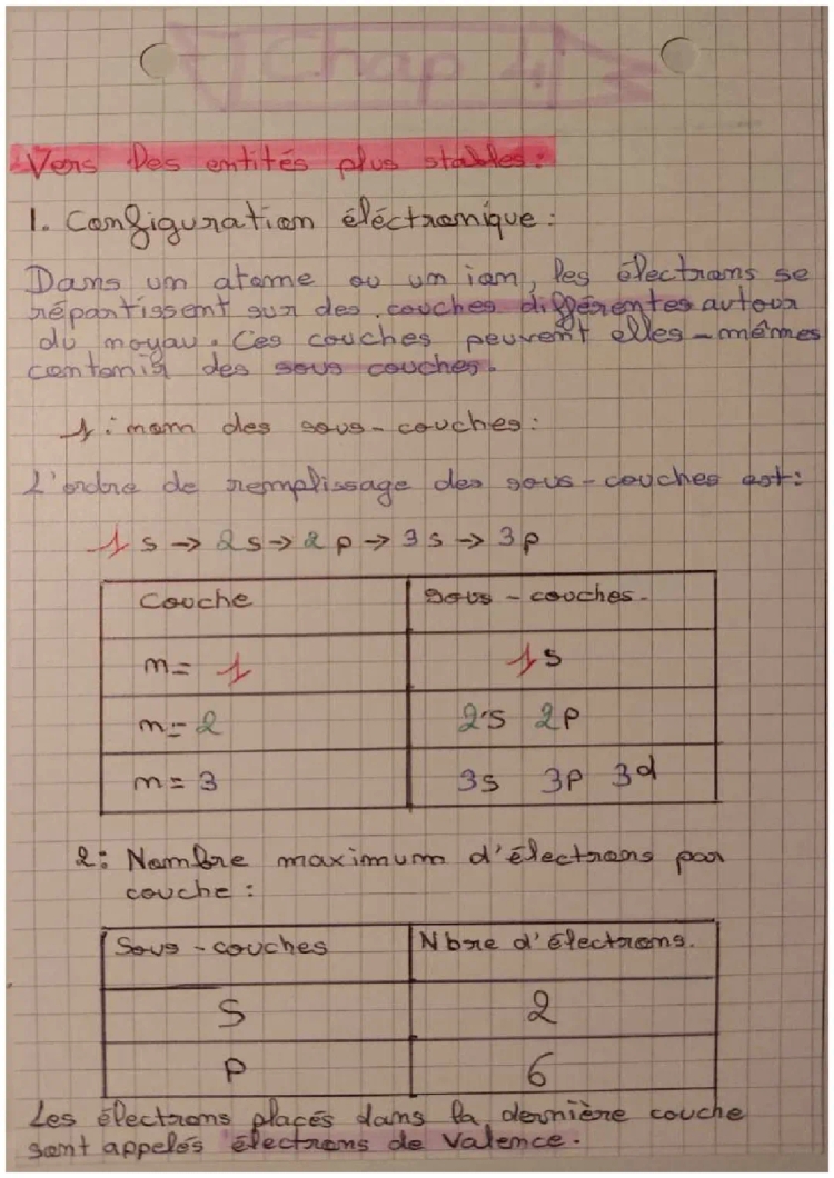 Comment Trouver un Atome Stable: Exemples et Exercices