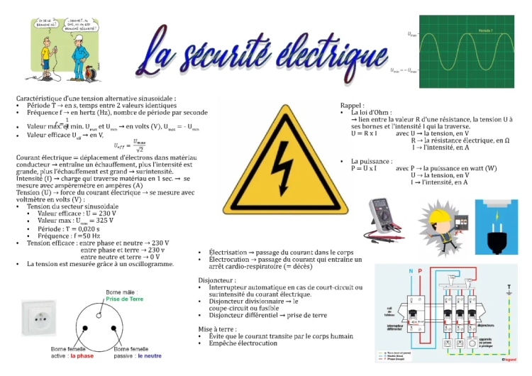 Fiche ST2S Physique-Chimie : La sécurité électrique