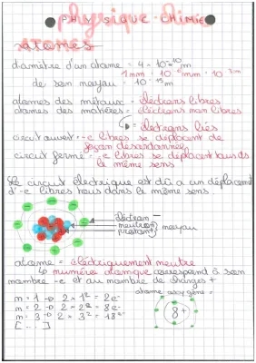 Les Atomes et les Ions en 3ème - Cours et Exercices Corrigés PDF