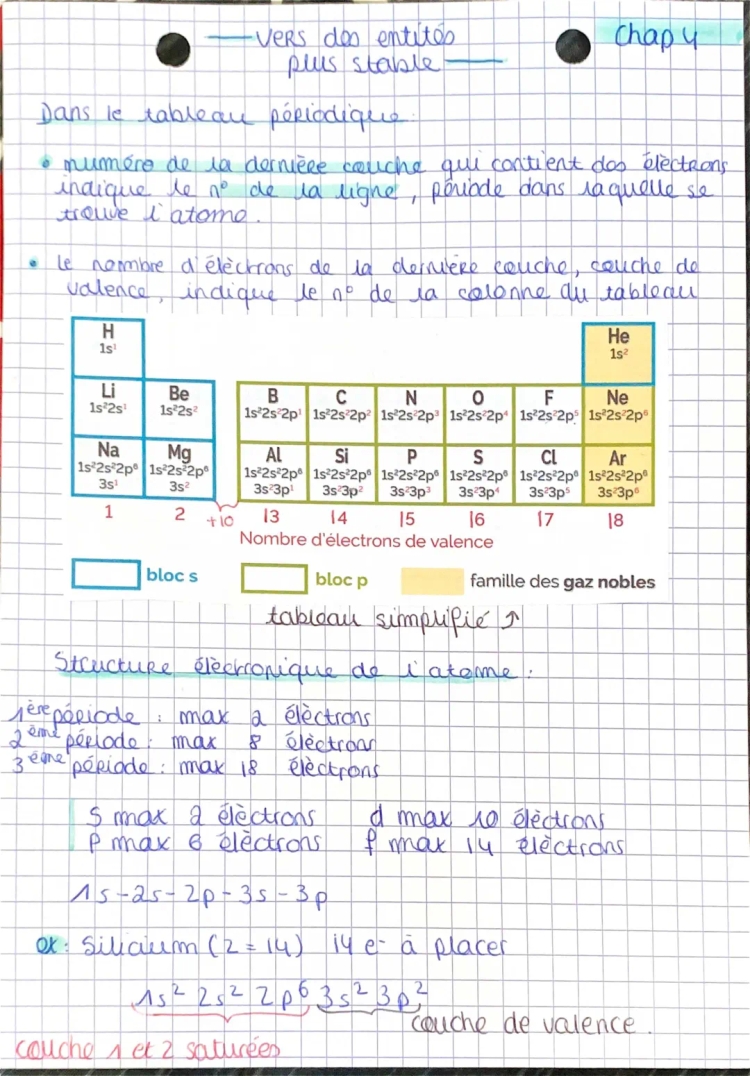 Comment trouver la configuration électronique des atomes avec le tableau périodique