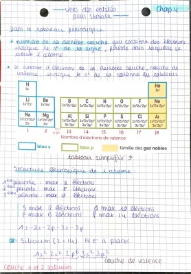 Comment trouver la configuration électronique des atomes avec le tableau périodique