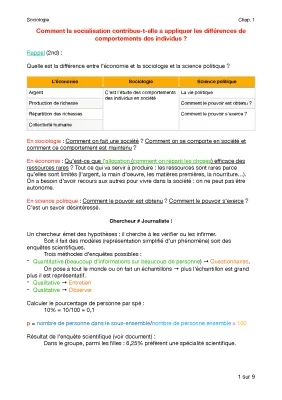 Fiche de révision SES Première: Socialisation et Différences de Comportement