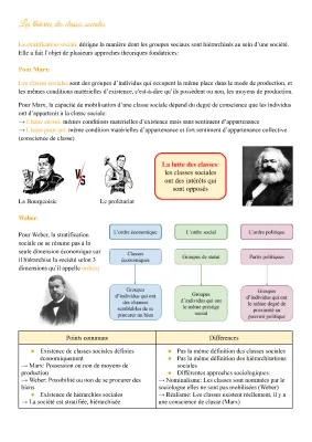 Compare les théories des classes sociales de Karl Marx et Max Weber - Fiche de révision SES Terminale PDF 2024