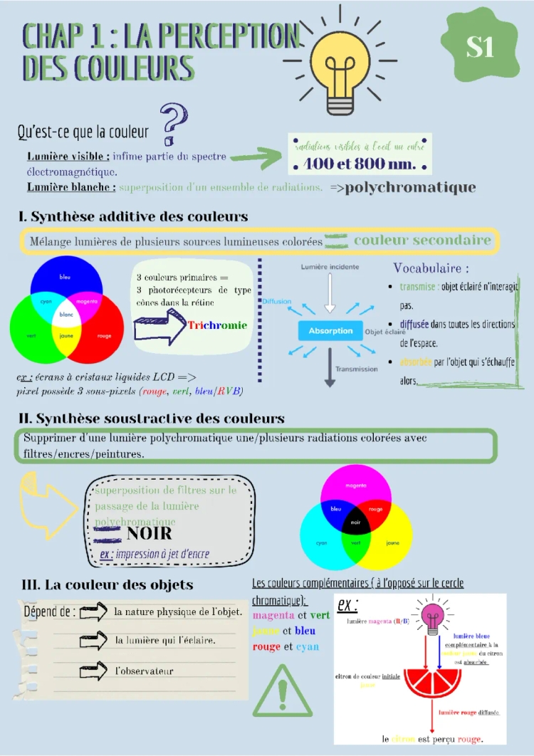 Les Couleurs en Spé Physique-Chimie 1ère: Synthèse Additive et Soustractive, Exercices Corrigés et Plus!