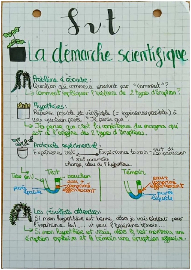 Démarche Scientifique SVT PDF: Exemples et Expériences pour la 6ème et Volcans