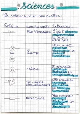 La schématisation des dipôles et les montages en dérivation et en série 