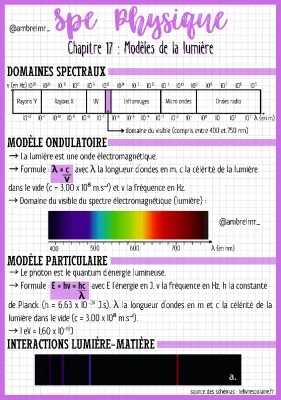 Modèles de la lumière: Ondulatoire et Particulaire (PDF & Exercices Corrigés)