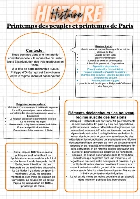 Le Printemps des peuples 1848 : Résumé, Causes et Conséquences