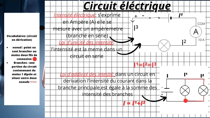 Physique chimie circuit électrique 