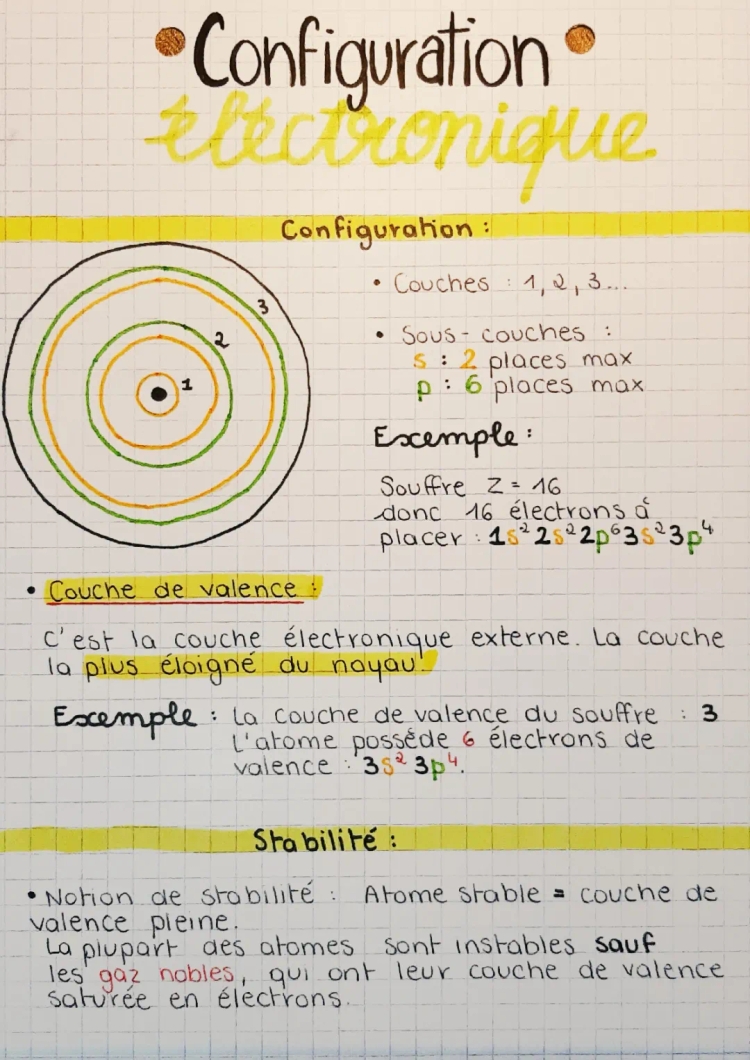 Configurations des ions monoatomiques et couches électroniques k l m