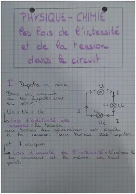 Les lois de l'intensité et de la tension dans le circuit