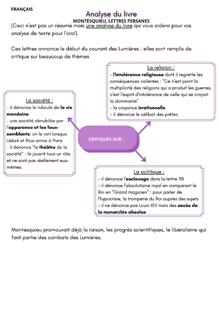 Lettres Persanes : Résumé et Analyse de Montesquieu