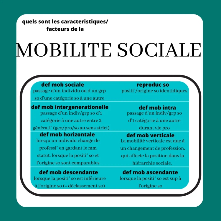 la mobilité sociale 