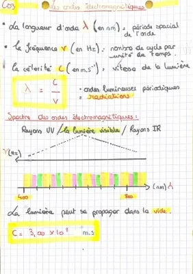 Modèle corpusculaire de la lumière: le photon