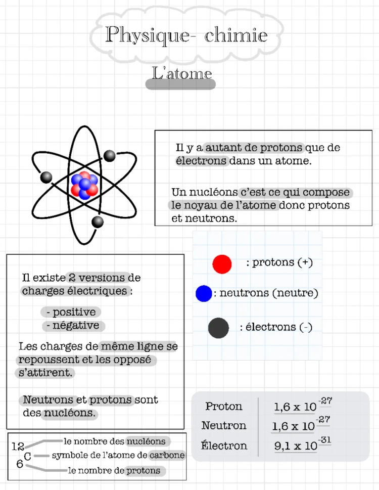 L’ATOME