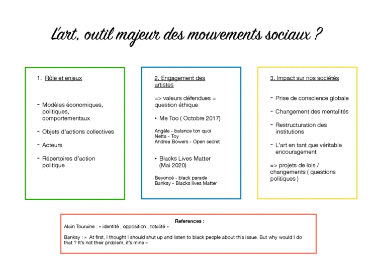 L'art, outil majeur des mouvements sociaux ? 