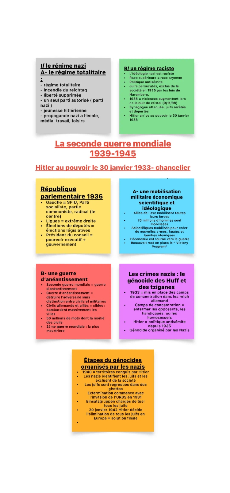 Fiche de Révision Seconde Guerre Mondiale 3ème - Résumés et PDFs