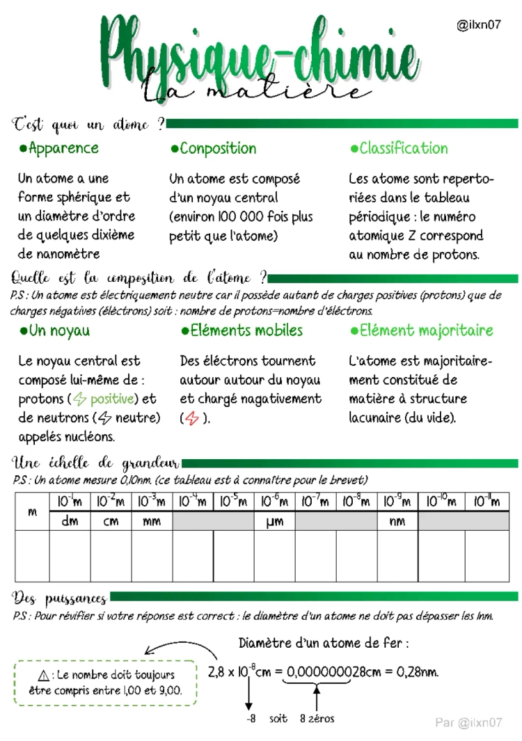 La composition des atomes et l'échelle de grandeur