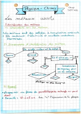 Les métaux usuels