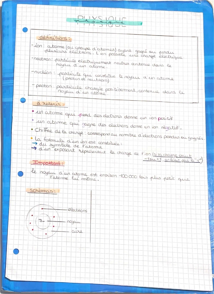 Définition et Structure de l'Atome pour les Enfants - PDF et Schémas