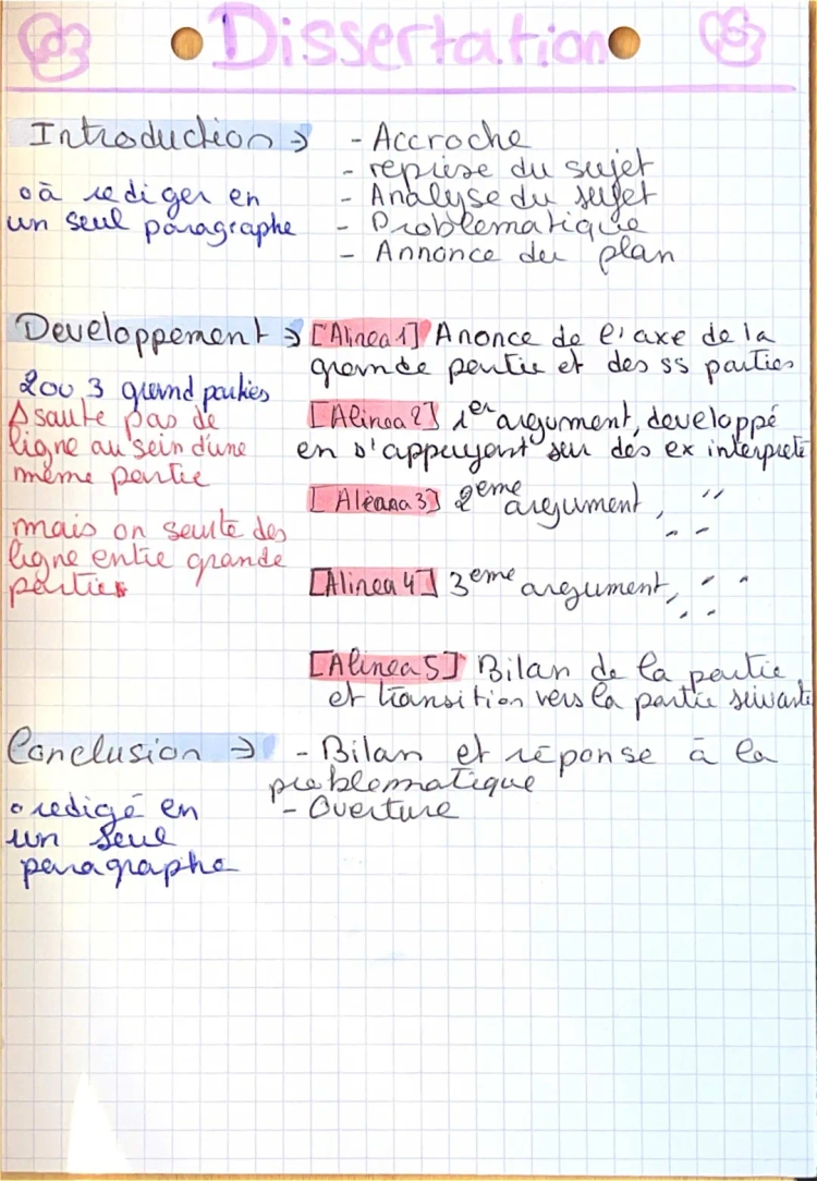 Comment faire une dissertation français ++ exemple et corrigé