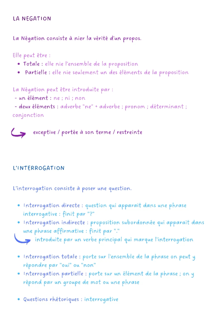 Fiche Négations et interrogations